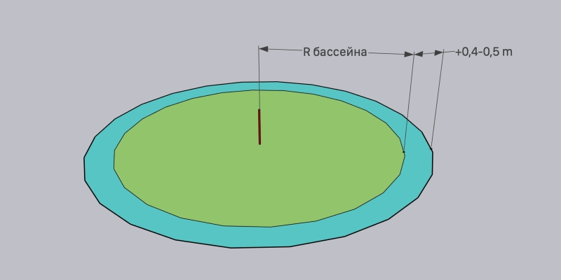 Как собрать каркасный бассейн: пошаговое руководство